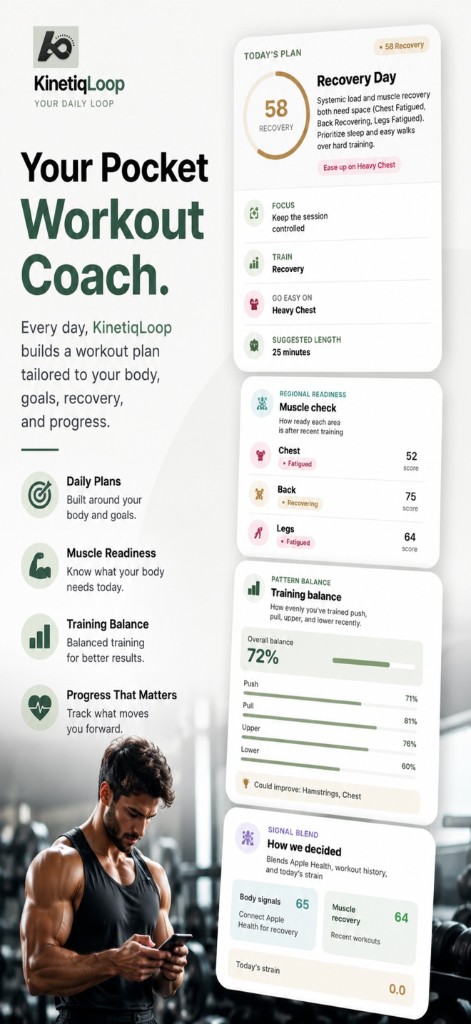 KinetiqLoop daily performance planner with muscle readiness and training balance coaching